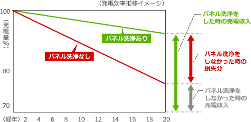 発電効率推移イメージ